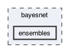 /Users/rmontanana/Code/BayesNet/bayesnet/ensembles
