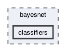 /Users/rmontanana/Code/BayesNet/bayesnet/classifiers