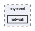 /Users/rmontanana/Code/BayesNet/bayesnet/network