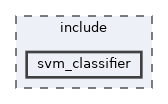 include/svm_classifier